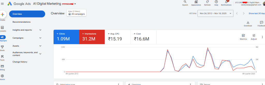 Google Ads Dashboard