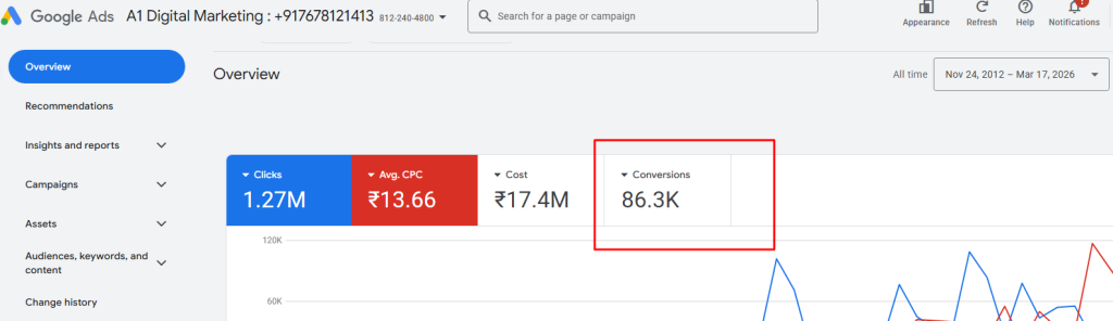 Screenshot showing my deep experience in running Google Ads for different clients as a PPC Freelancer. 